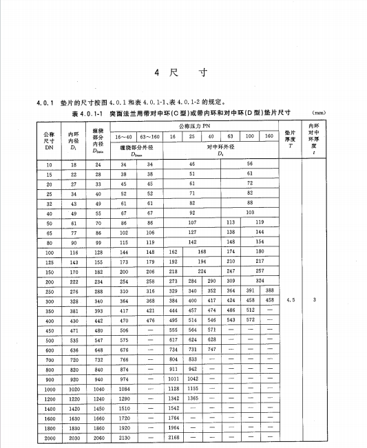 HGT-20610-2009-鋼制管法蘭用纏繞式墊片PN系列