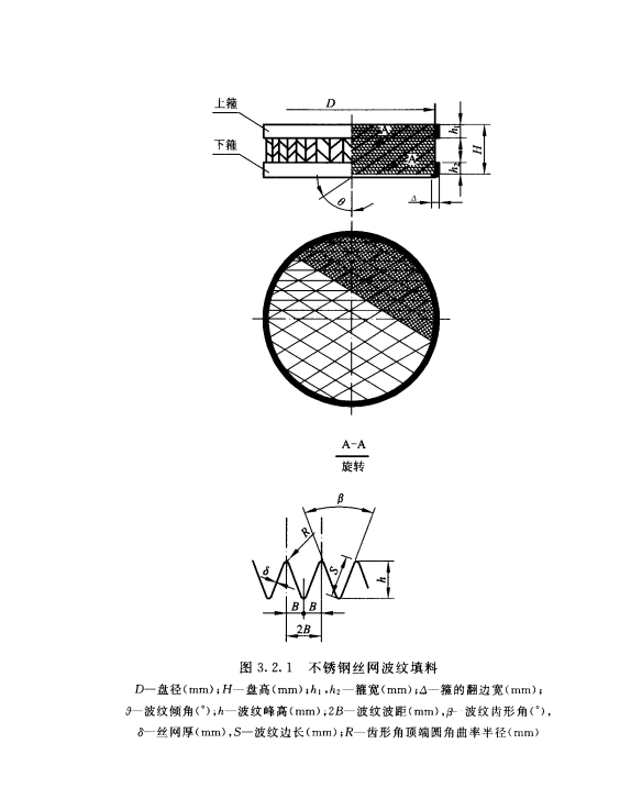 HGT-21559.3-2005-不銹鋼絲網(wǎng)波紋填料