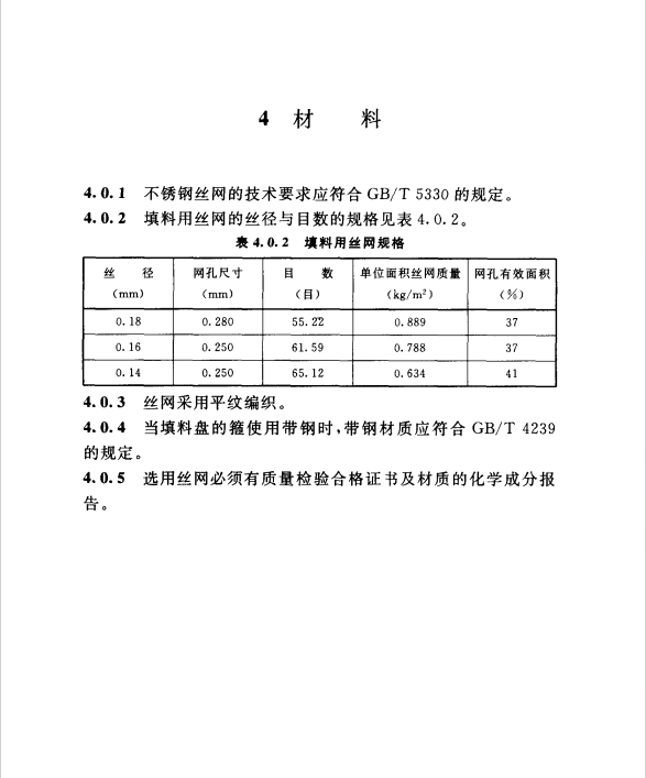 HGT-21559.3-2005-不銹鋼絲網(wǎng)波紋填料