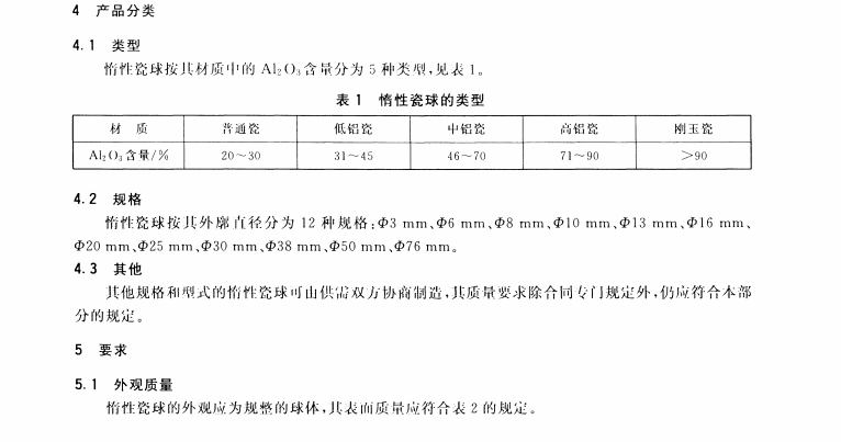 HG-T-3683.1-2014-工業(yè)瓷球-惰性瓷球