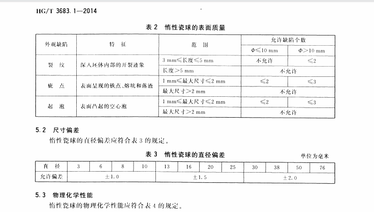 HG-T-3683.1-2014-工業(yè)瓷球-惰性瓷球