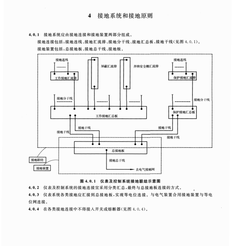 HG_T20513-2014-儀表系統(tǒng)接地設(shè)計規(guī)范