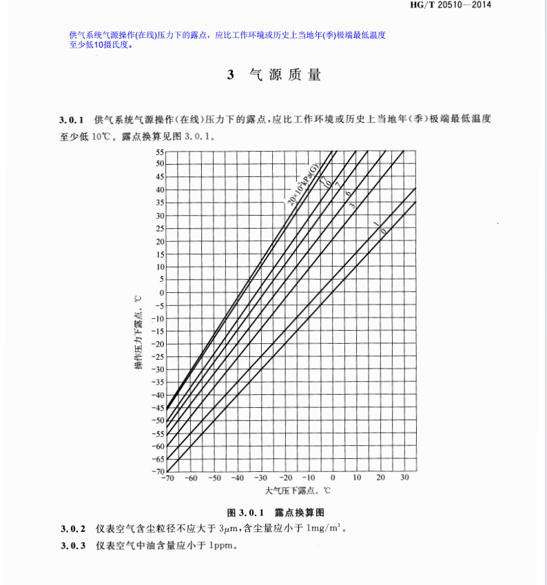 HG/T20510-2014-儀表供氣設(shè)計(jì)規(guī)范