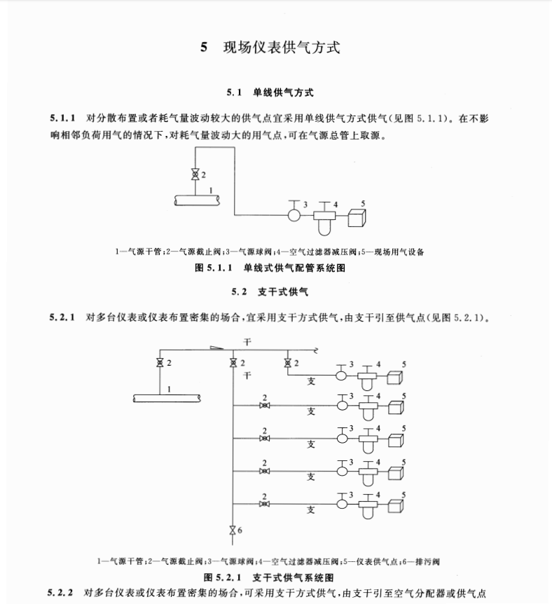 HG/T20510-2014-儀表供氣設(shè)計(jì)規(guī)范