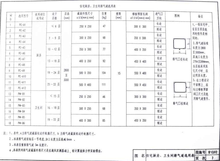 甘12J12 住宅廚房衛(wèi)生間_聚合物水泥_防火型排氣道系統(tǒng)