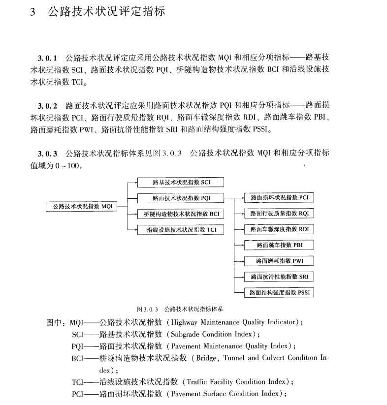 JTG-5210-2018-公路技術(shù)狀況評(píng)定標(biāo)準(zhǔn)