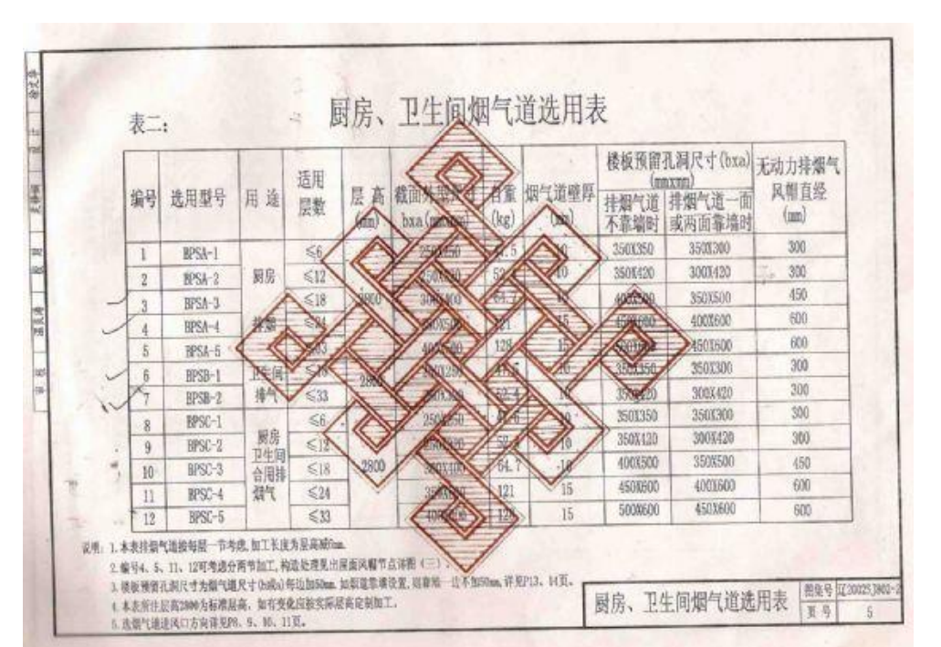 遼 SJ802-2 2002廚房衛(wèi)生間垂直排煙系統(tǒng)