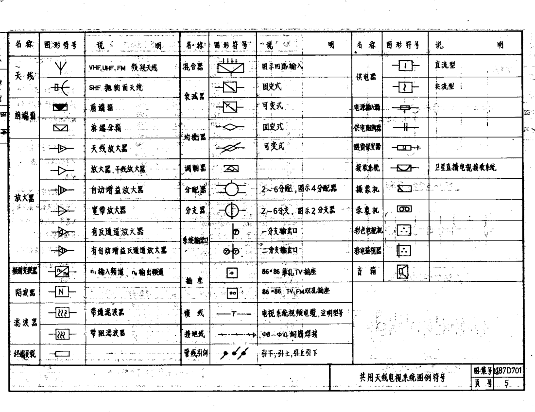 遼87D701 共用天線安裝圖