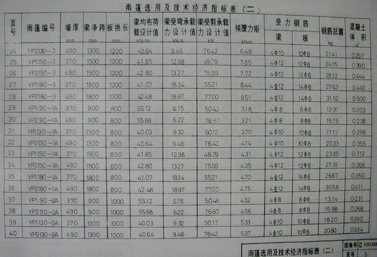 遼92G308 鋼筋混凝土雨篷