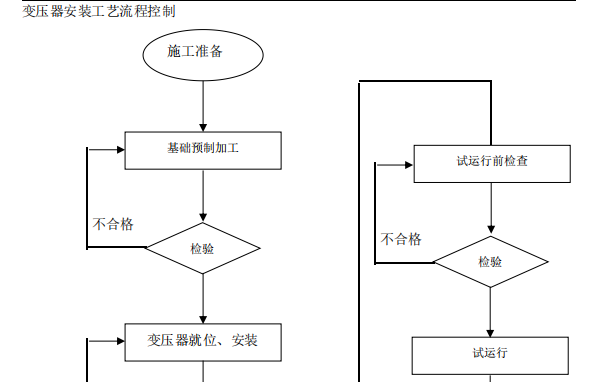 變壓器安裝工藝流程