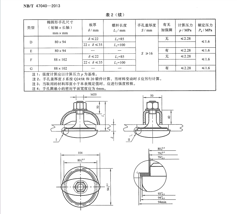 NBT-47040-2013-鍋爐人孔和手孔裝置