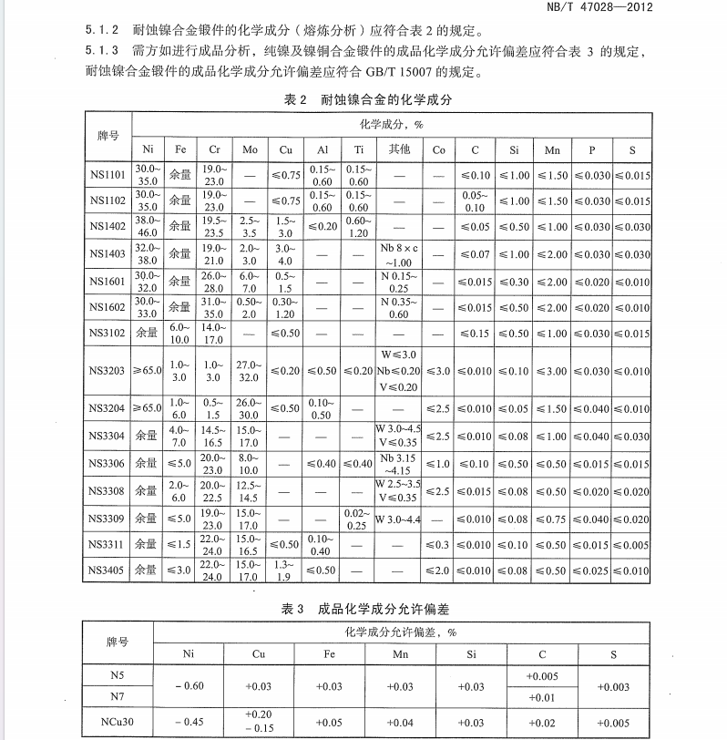 NBT-47028-2012-壓力容器用鎳及鎳合金鍛件