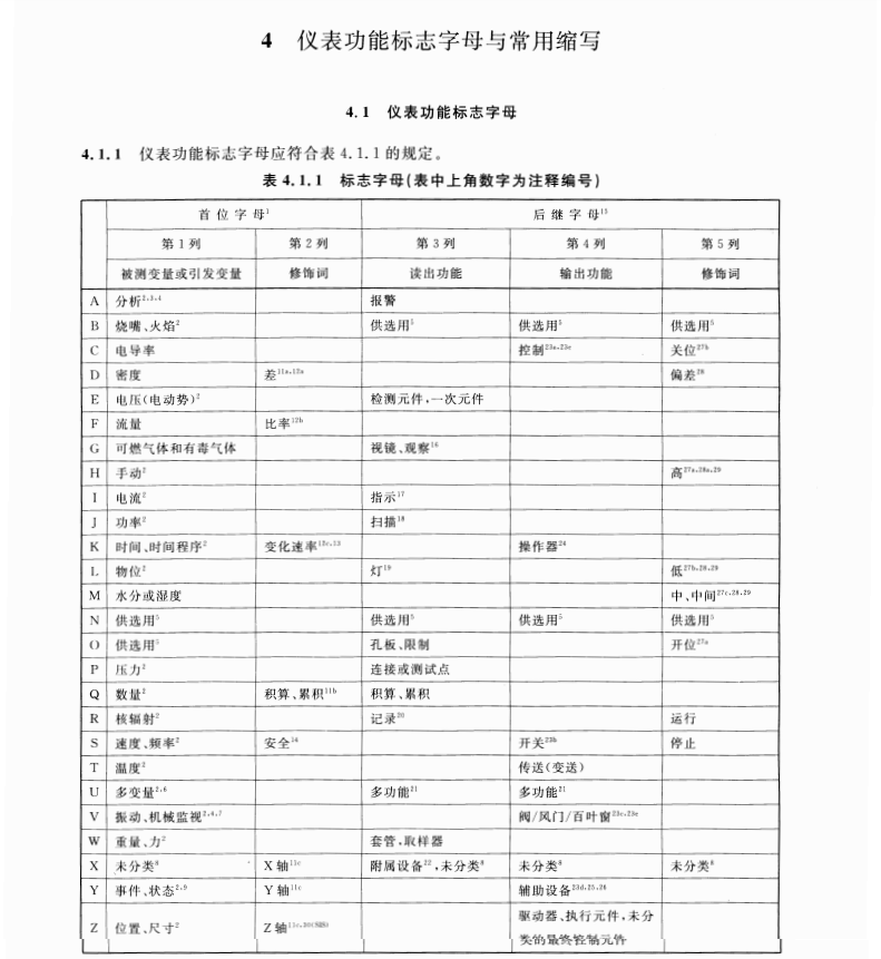 HGT20505-20516-2014 過程測量與控制儀表的功能標(biāo)志及_圖形符號(hào)