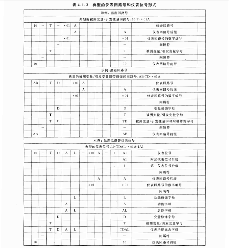 HGT20505-20516-2014 過程測量與控制儀表的功能標(biāo)志及_圖形符號(hào)