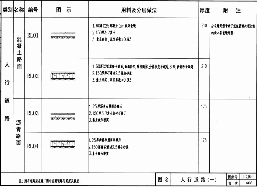 甘12J5-1室外工程(一)