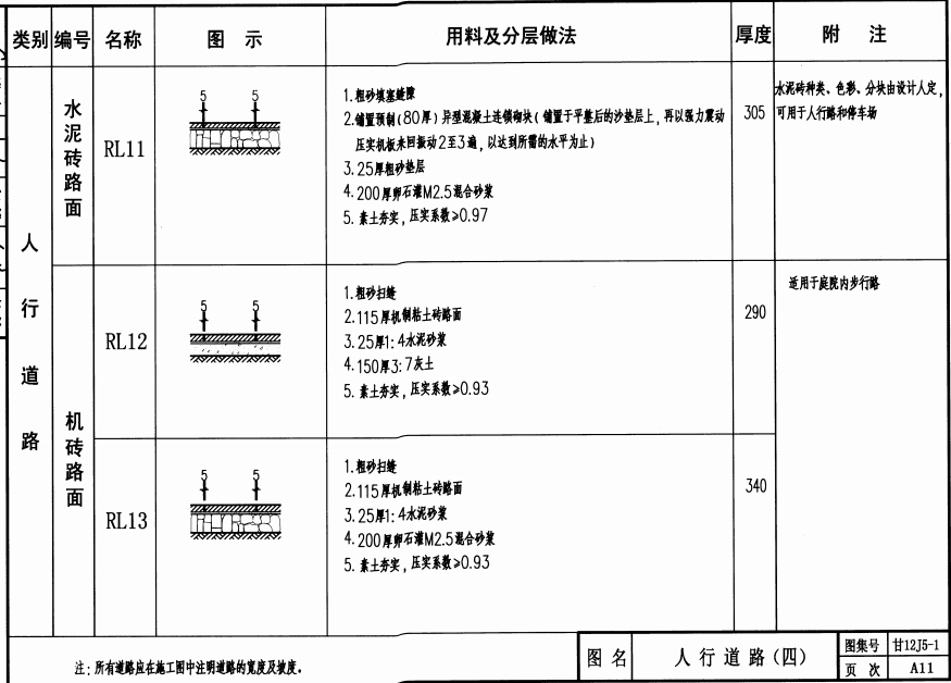 甘12J5-1室外工程(一)