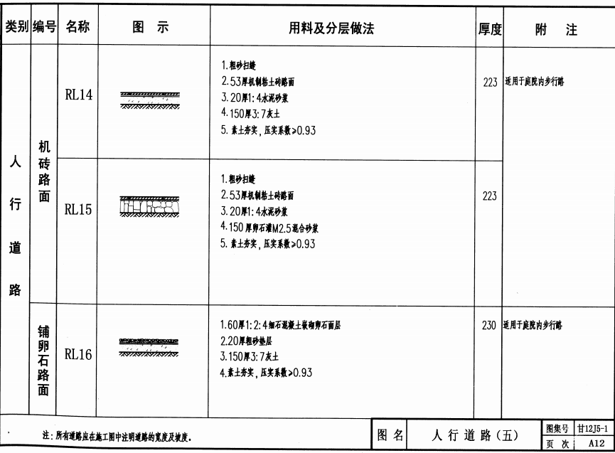 甘12J5-1室外工程(一)