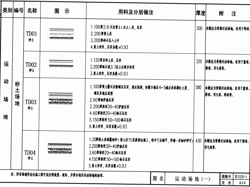 甘12J5-1室外工程(一)