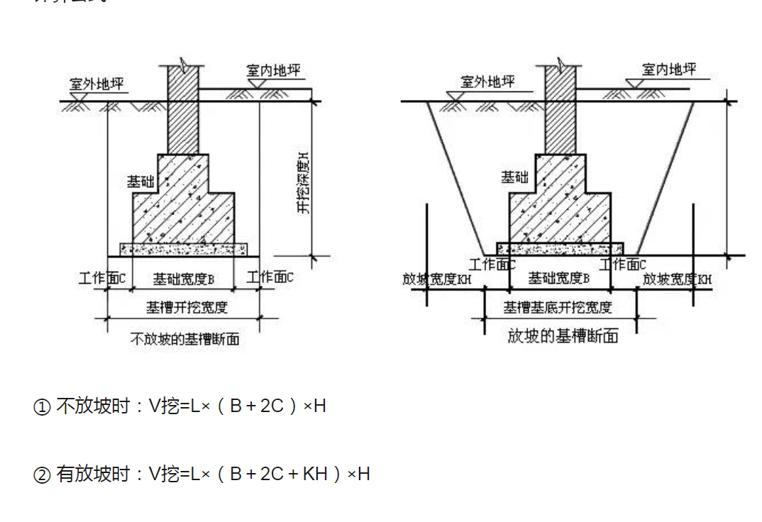 如何計(jì)算電纜管溝的土方開(kāi)挖,、回填,、墊層等的工程量