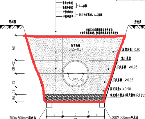 如何計算溝槽開挖后砂回填到管頂工程量，含詳細(xì)計算式