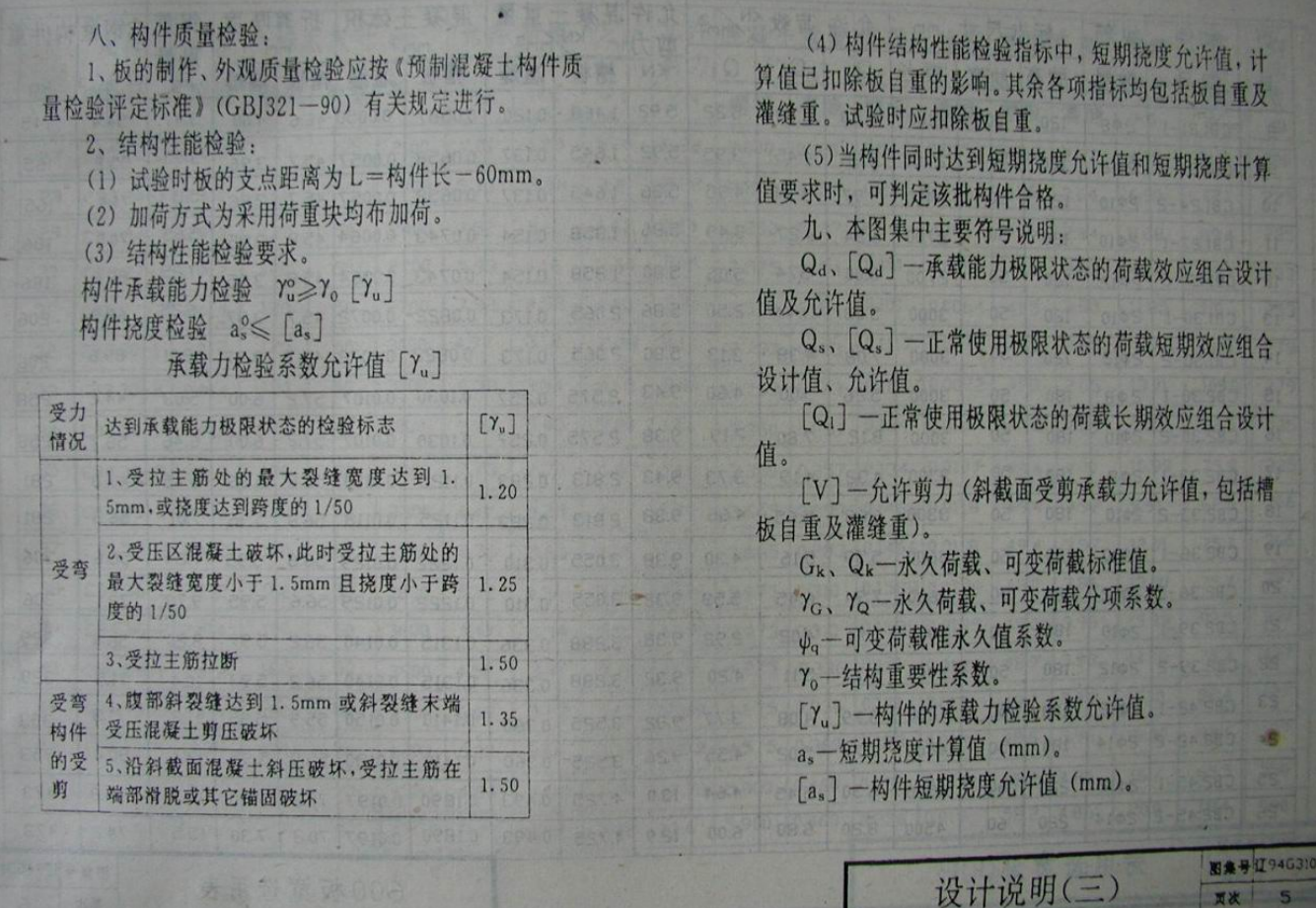 遼94G310 鋼筋混凝土槽形板