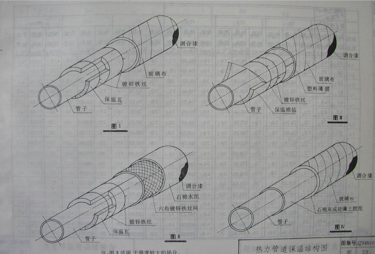 遼94S101 給水工程安裝(二) 管道保溫及單管托架圖