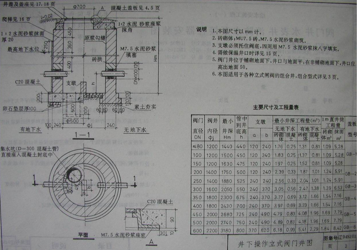 遼94S101 給水工程安裝(一) 閥門(mén)井、水表井,、消防水泵接合器安裝圖