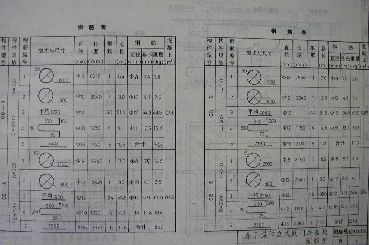 遼94S101 給水工程安裝(一) 閥門(mén)井,、水表井,、消防水泵接合器安裝圖