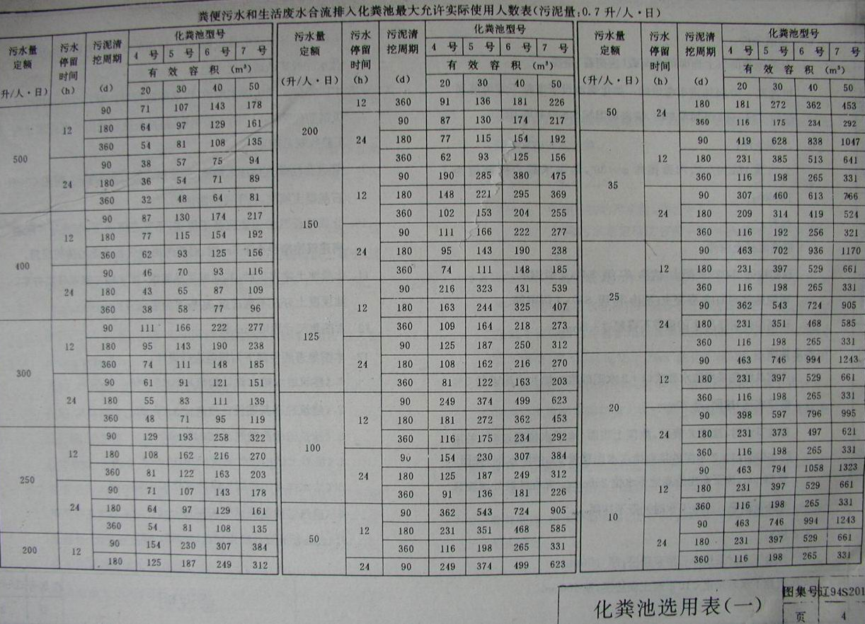 遼94S201 排水工程安裝