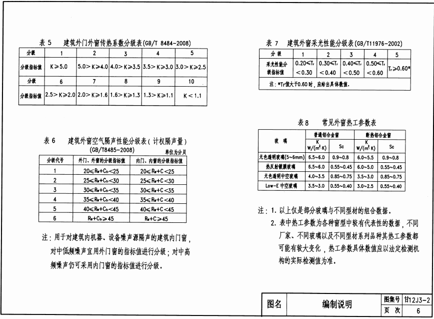 甘12J3-2 建筑門窗_普通鋁合金門窗