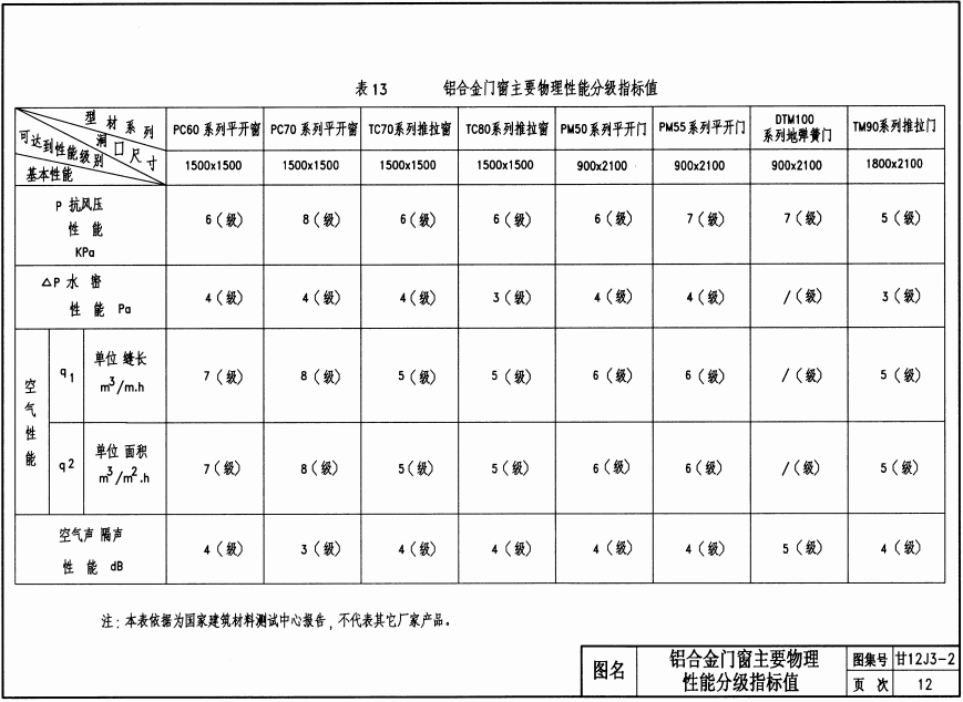 甘12J3-2 建筑門窗_普通鋁合金門窗