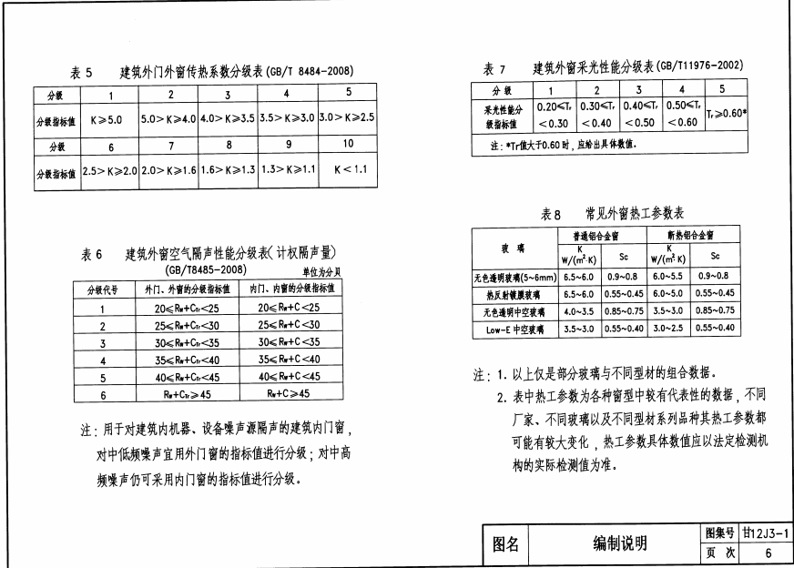 甘12J3-1 建筑門窗_斷橋節(jié)能鋁合金門窗