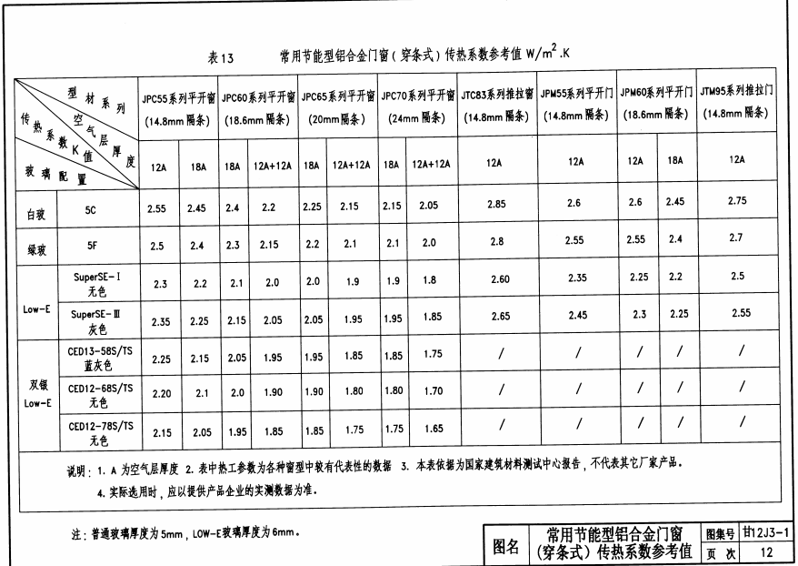 甘12J3-1 建筑門窗_斷橋節(jié)能鋁合金門窗