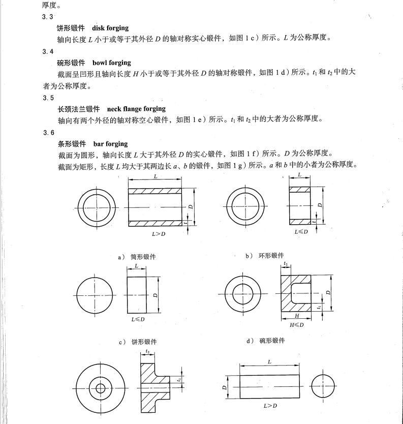 NBT-47008-2017-承壓設備用碳素鋼和合金鋼鍛件