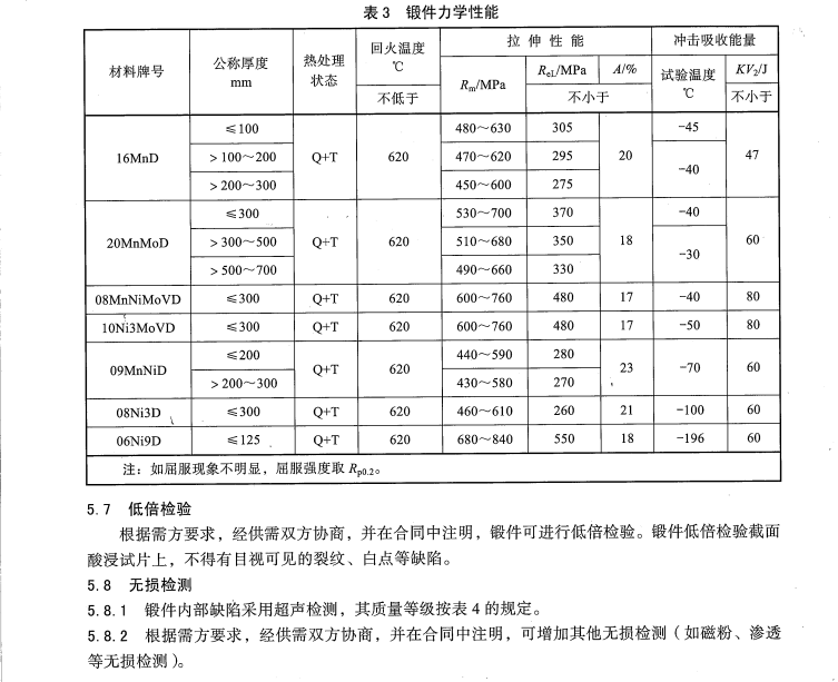 NBT-47009-2017-低溫承壓設(shè)備用合金鋼鍛件