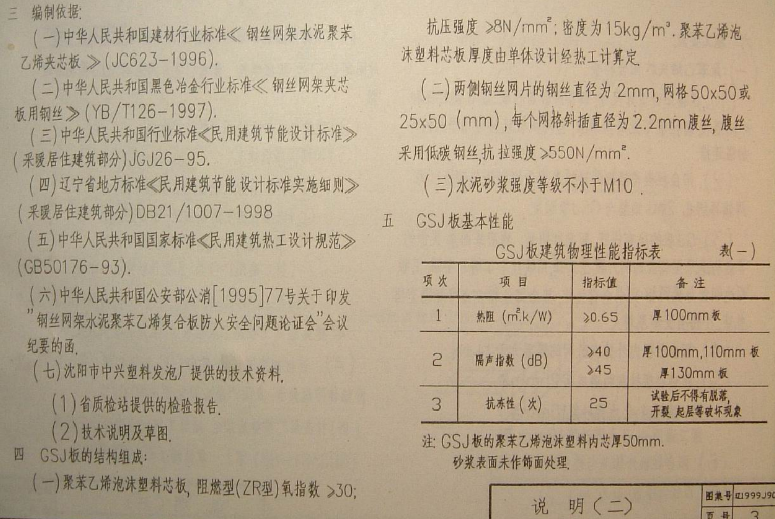 遼1999J902 陽(yáng)臺(tái)欄板及頂棚保溫板