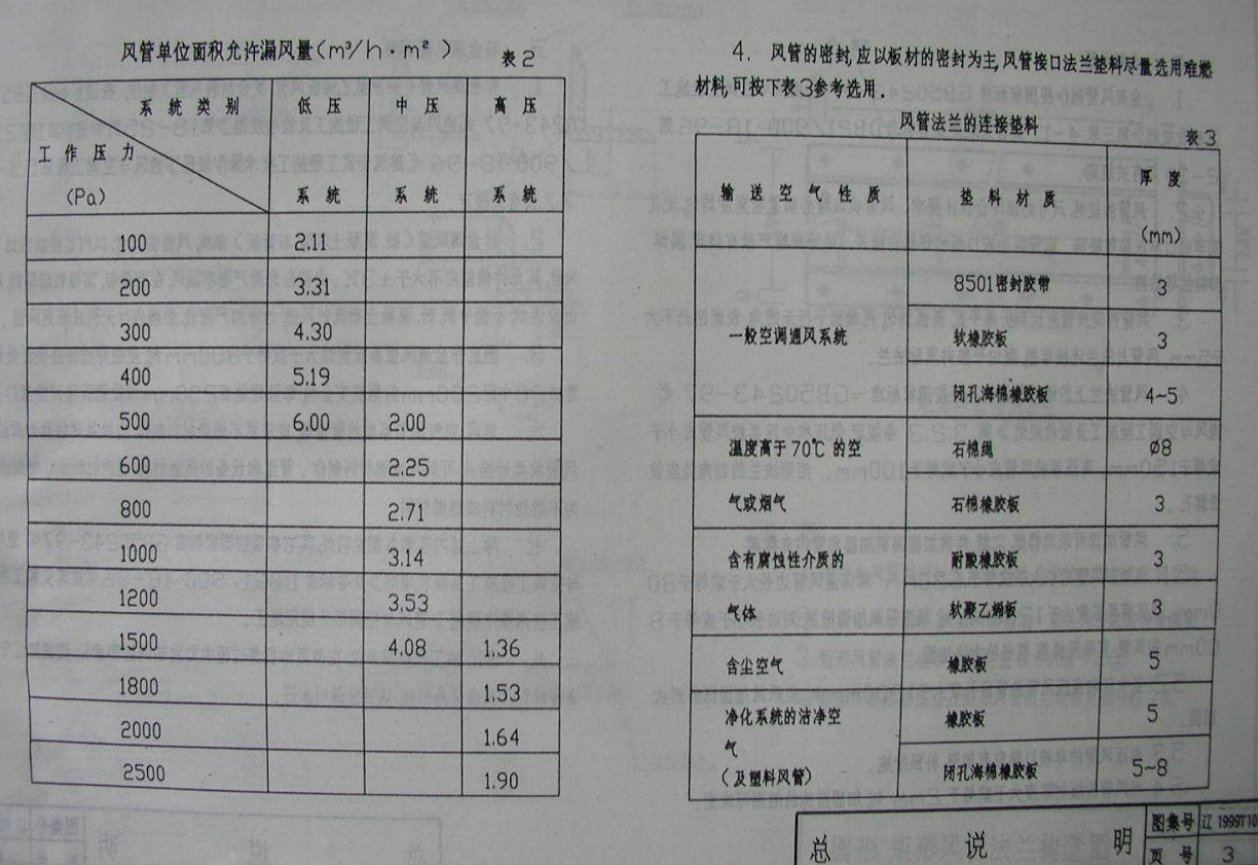 遼1999T101 通風(fēng)與空調(diào)工程安裝(一) 風(fēng)管制作與連接