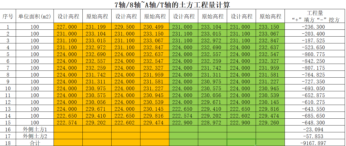 方格網土方公式詳解及計算表