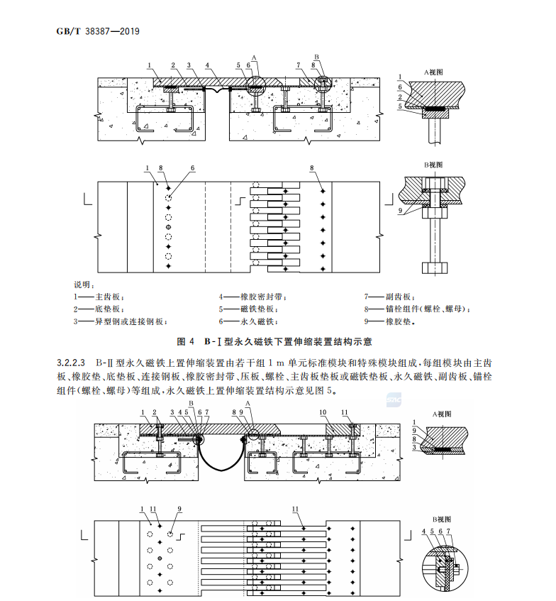 GBT 38387-2019 橋梁橡膠降噪伸縮裝置