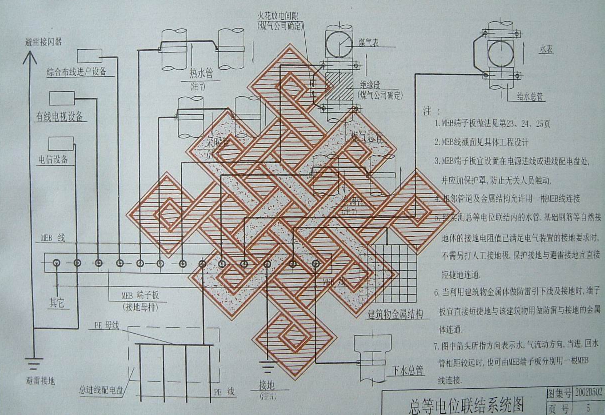 遼2002D502 等電位聯(lián)結(jié)施工安裝