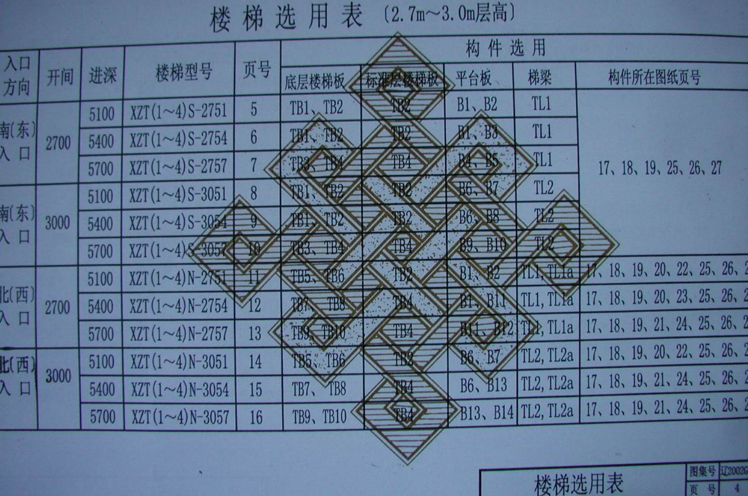 遼2002G303 鋼筋混凝土現(xiàn)澆板式住宅樓梯