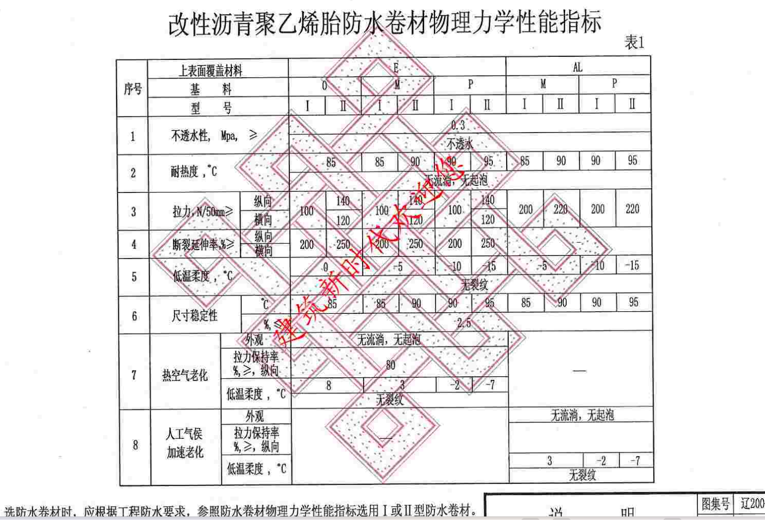 遼2002J205 柔性防水工程建筑構造(一)