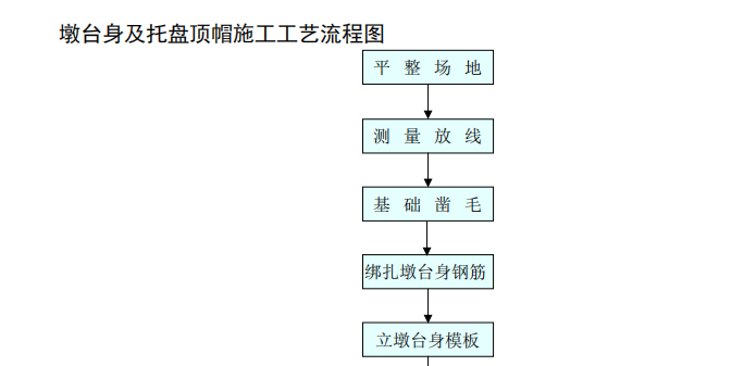 墩臺身及托盤頂帽施工工藝流程