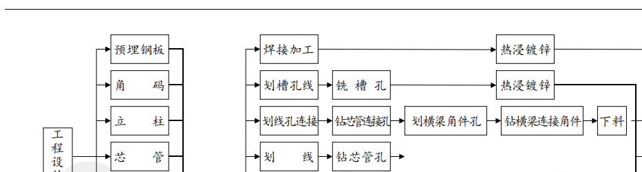 隱框幕墻和窗工藝流程圖