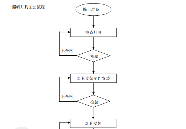 照明燈具工藝流程