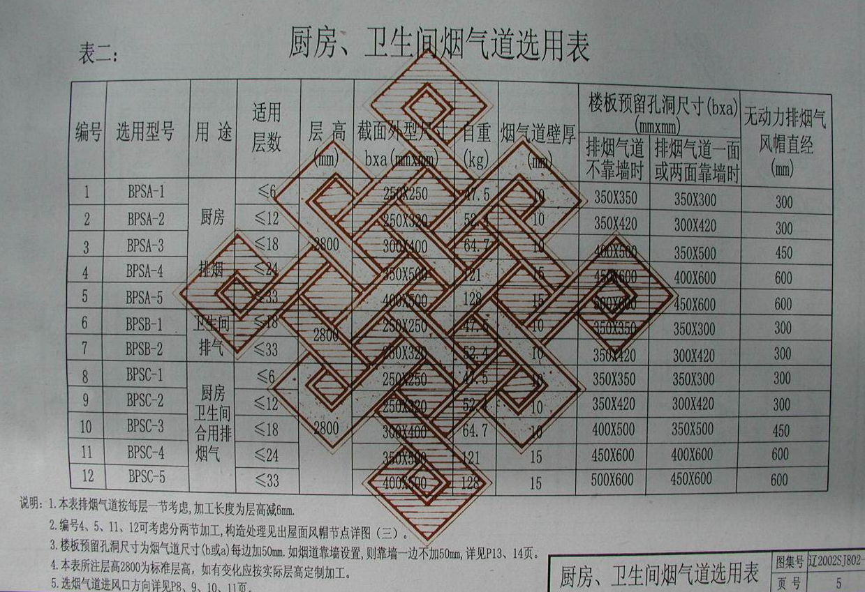 遼2002SJ802-2 廚房,、衛(wèi)生間垂直集中式排煙氣系統(tǒng)