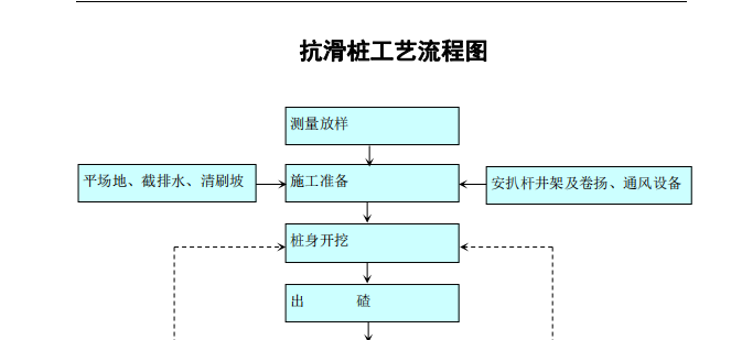 抗滑樁工藝流程圖