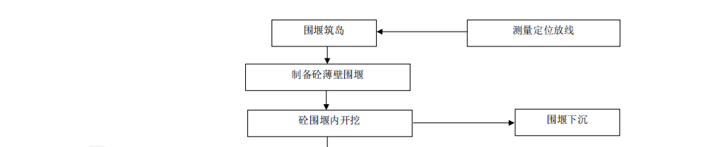 擴大基礎施工工藝流程圖