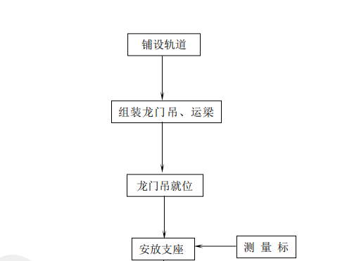 龍門吊架梁施工工藝流程圖