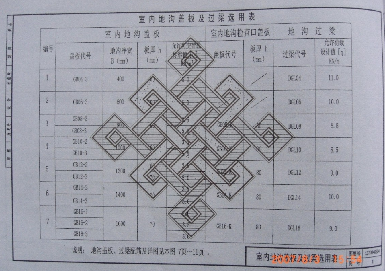 遼2004G304 室內外地溝